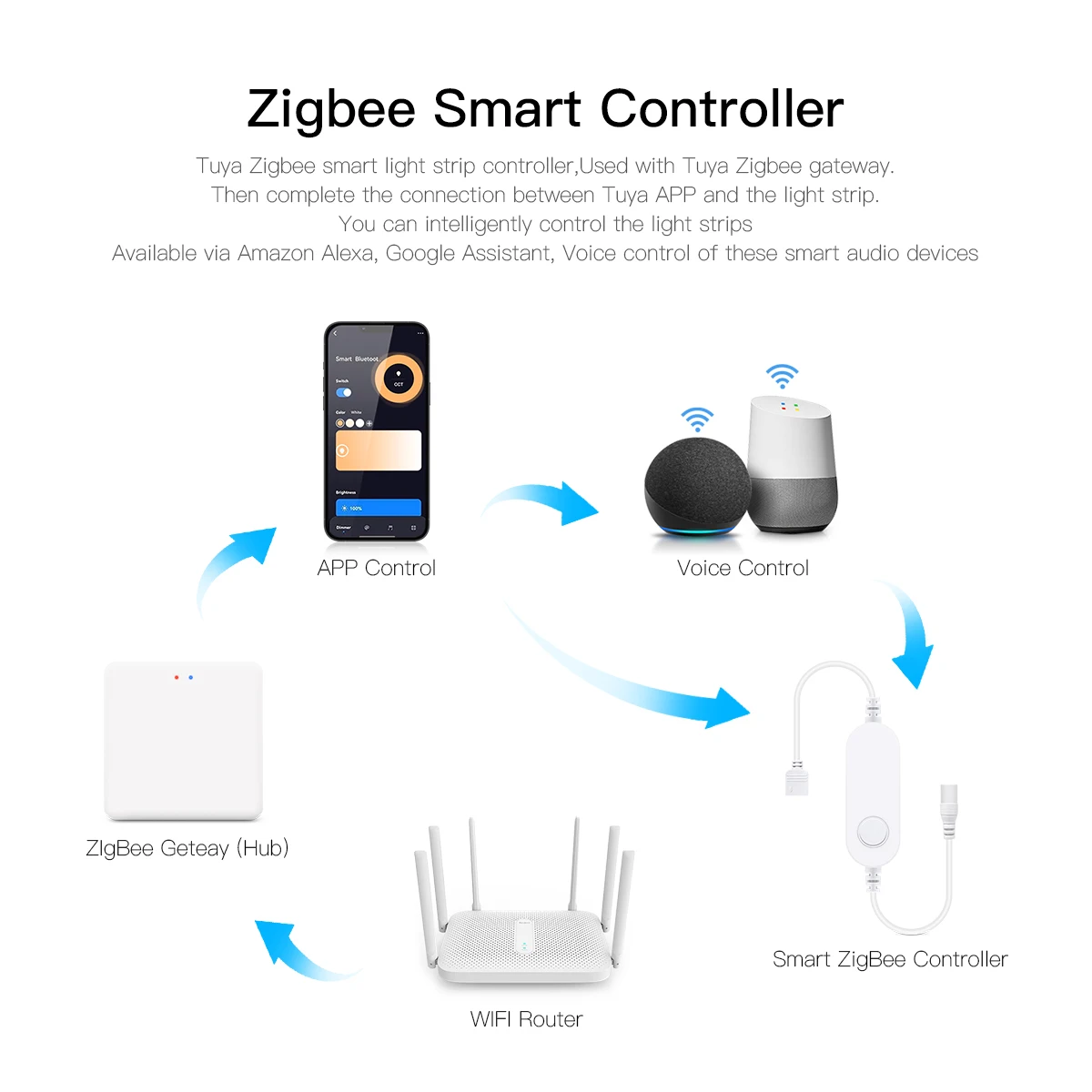 Smart Home Zigbee Tuya Voice C - Home Decor App 评论和价格